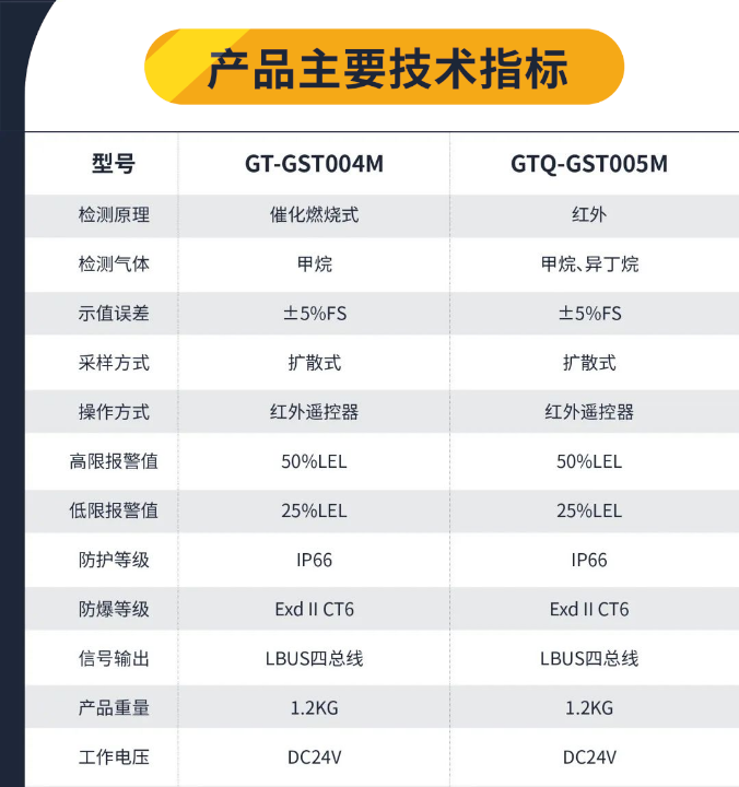  新疆海灣工業(yè)隔爆可燃氣體探測器技術參數(shù)