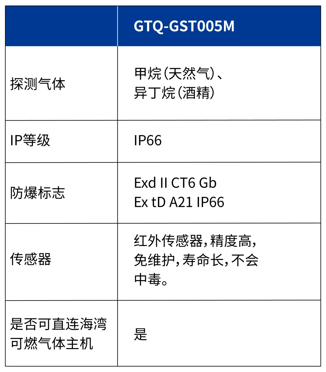新疆海灣GTQ-GST005M  工業(yè)及商業(yè)用途可燃氣體探測器參數(shù)