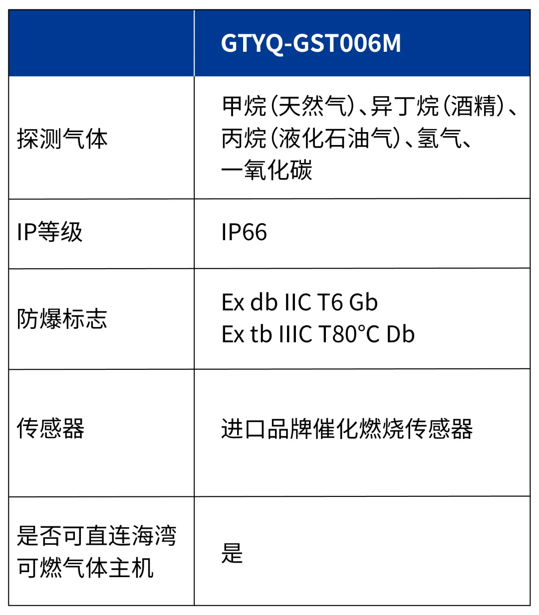 新疆海灣GTYQ-GST006M氣體探測器參數(shù)