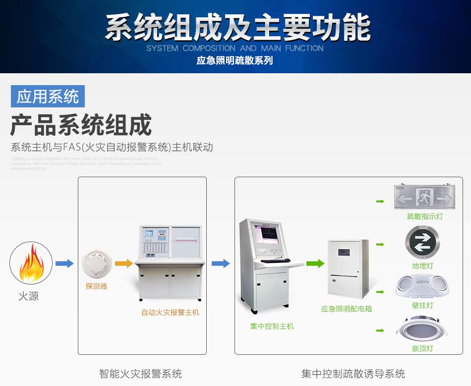 新疆海灣N600系列應(yīng)急照明設(shè)備系統(tǒng)組成