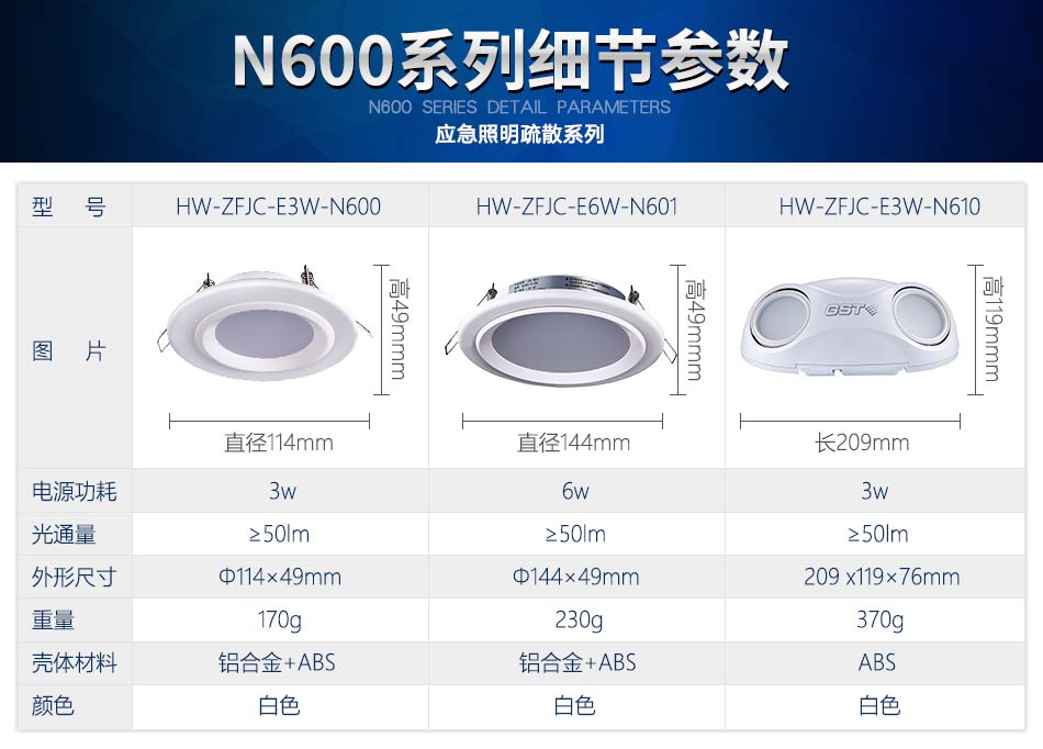 新疆海灣N600系列應(yīng)急照明設(shè)備參數(shù)