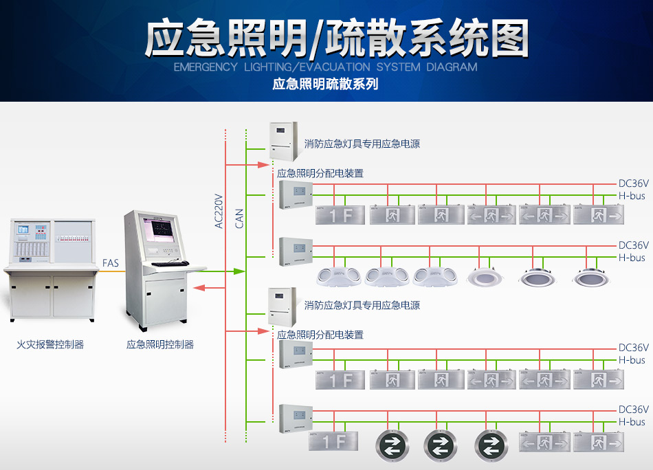 新疆海灣N600系列應(yīng)急照明設(shè)備系統(tǒng)圖