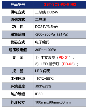 新疆海灣GST-SCS-PD-01/02余壓探測器技術參數(shù)