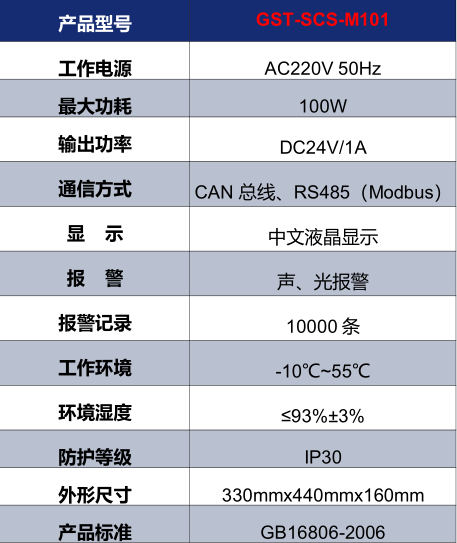 新疆海灣GST-SCS-M101消防余壓監(jiān)控器技術(shù)參數(shù)