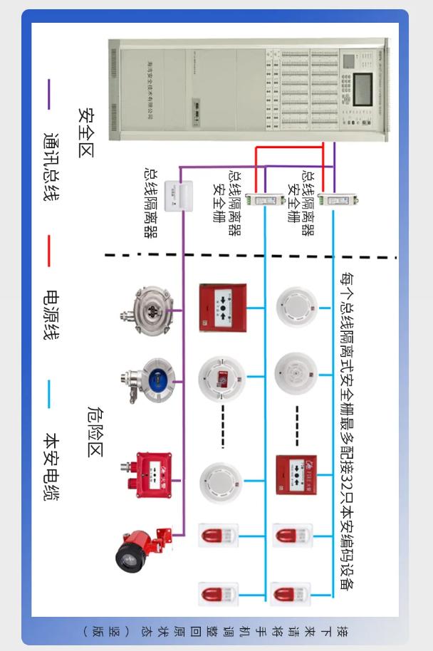 新疆海灣防爆產(chǎn)品系統(tǒng)接線圖
