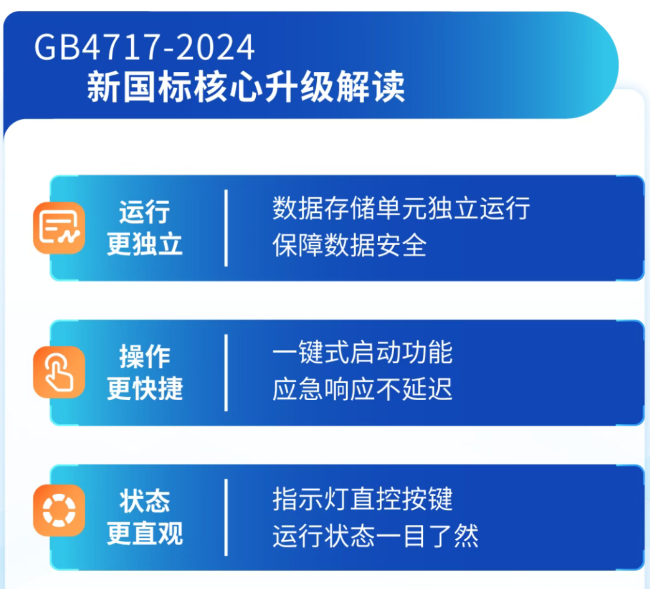 新疆海灣新疆火災(zāi)報(bào)警控制器新功能 新疆海灣新疆火災(zāi)報(bào)警控制器新功能